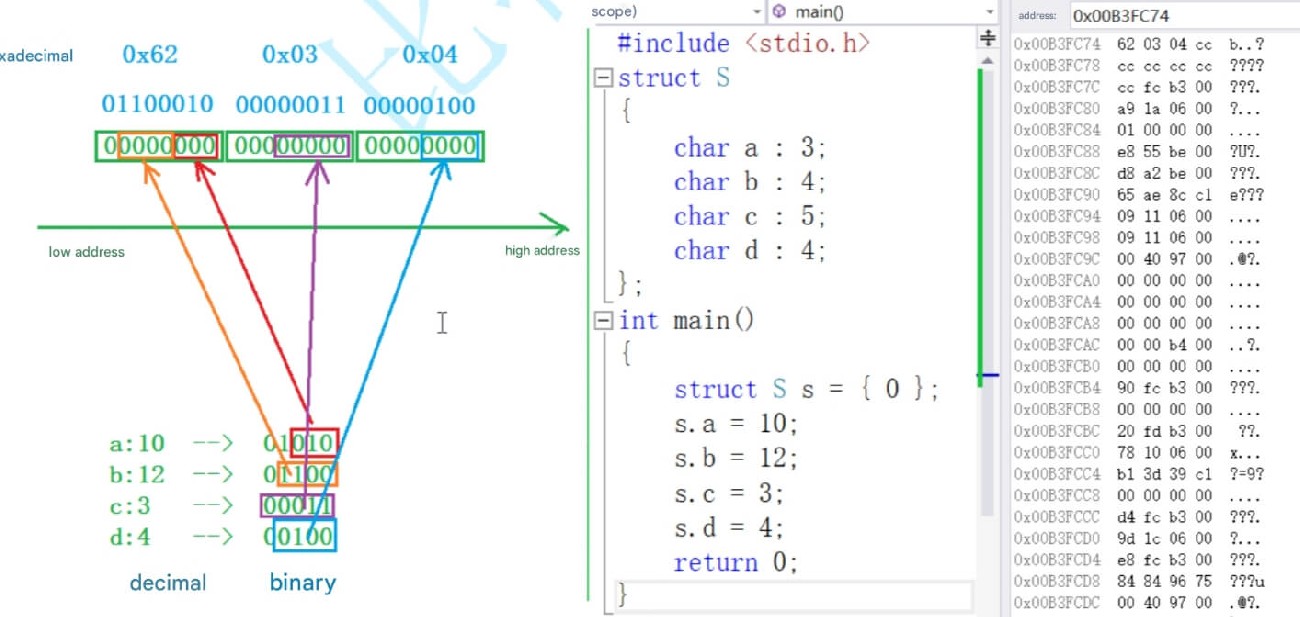 In-depth Understanding of Structures in C Language