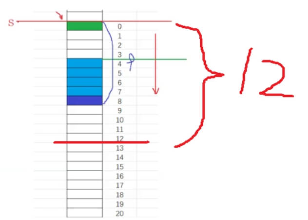 In-depth Understanding of Structures in C Language