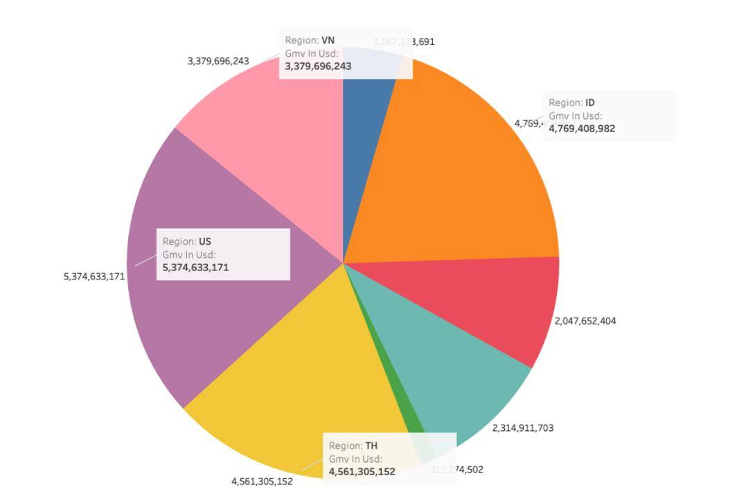 The Current State of Live Commerce in the U.S. — Moms Are More Popular Than Supermodels