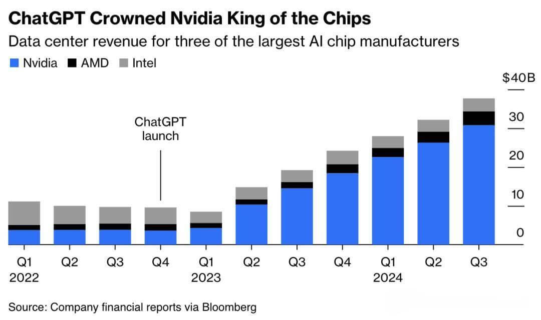 ChatGPT is two years old, OpenAI's 1 billion user plan revealed