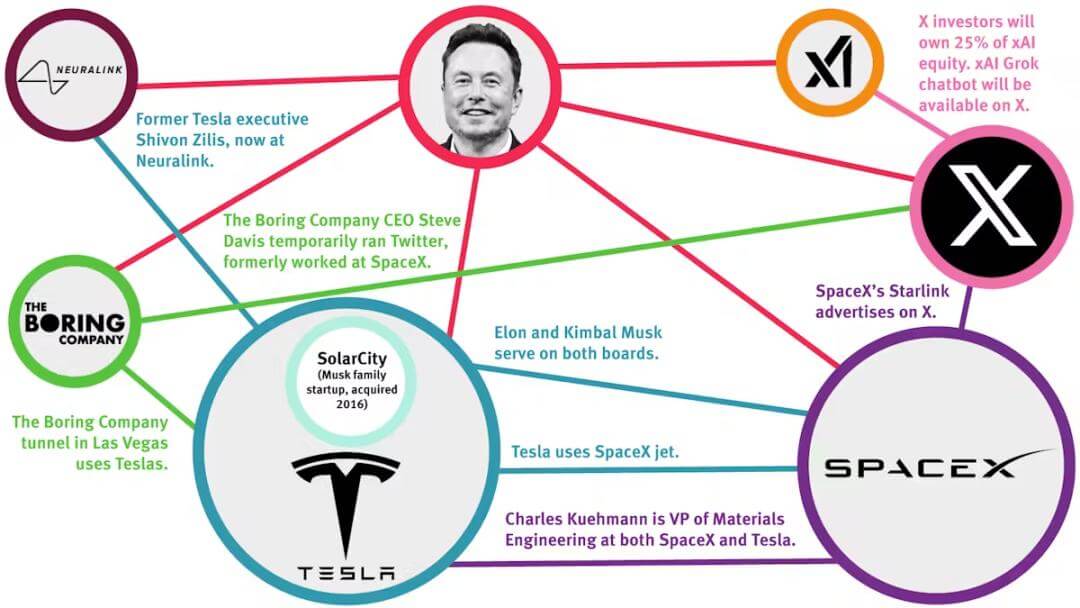 World's Richest Man Elon Musk's Salary Dispute Fails, $56 Billion Bonus Goes Down the Drain