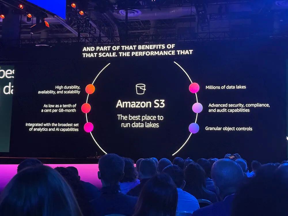 Amazon's Year-End Power Move: 6 Large Models, 3nm AI Chips, World's Largest AI Computing Cluster, and Rare Apple Endorsement