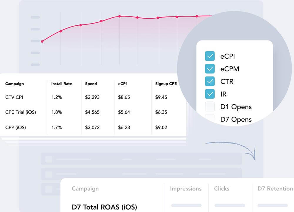 can break down ad placement data from multiple dimensions