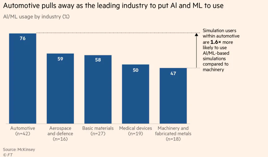 How Can AI Spark a Revolution in Product Development, Beyond Sales?