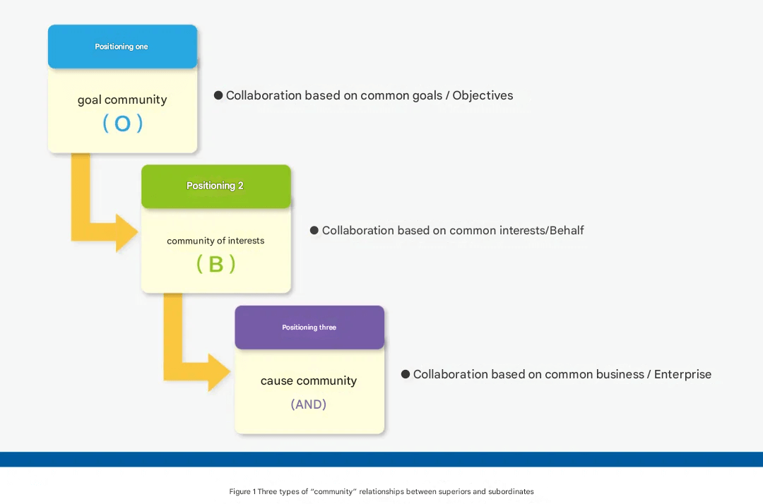 Mid-Level Leadership Development Guide