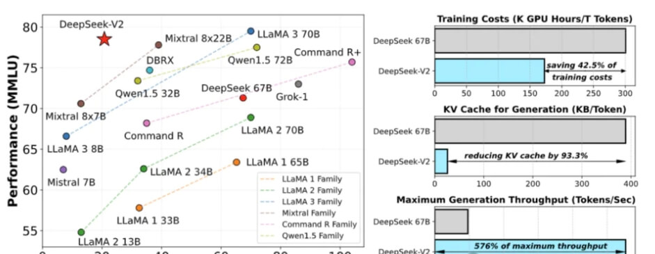 DeepSeek V3: Open-Source AI Revolution Shakes Silicon Valley in 2024