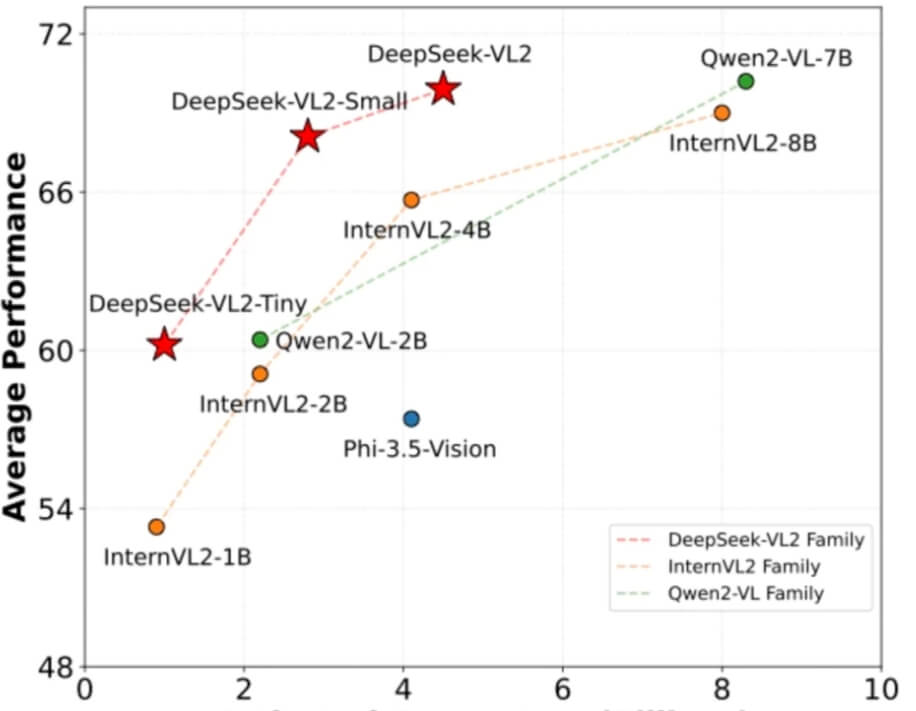 DeepSeek V3: Open-Source AI Revolution Shakes Silicon Valley in 2024